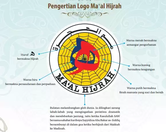 Maksud logo maal hijrah