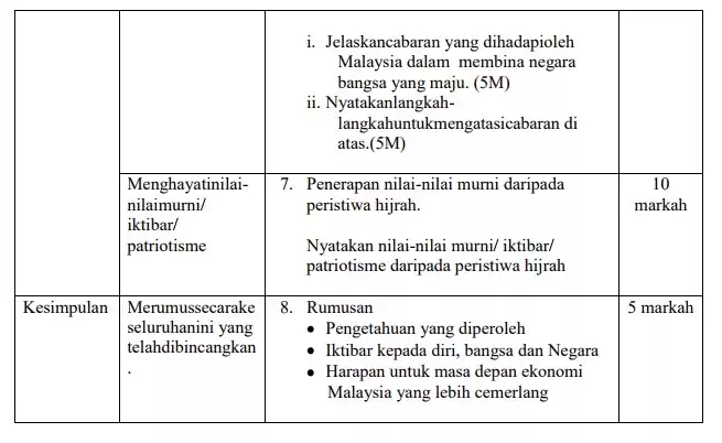 Skema Jawapan Kerajaan Islam Di Madinah