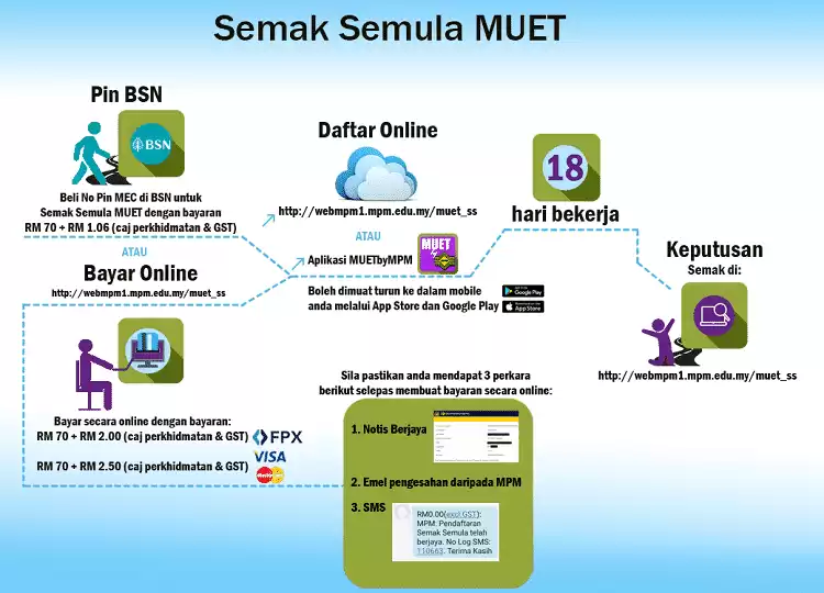 semak semula muet