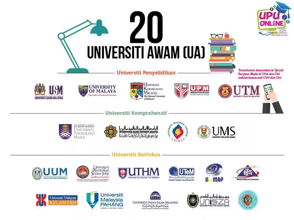 Universiti Awam (UA) Di Malaysia