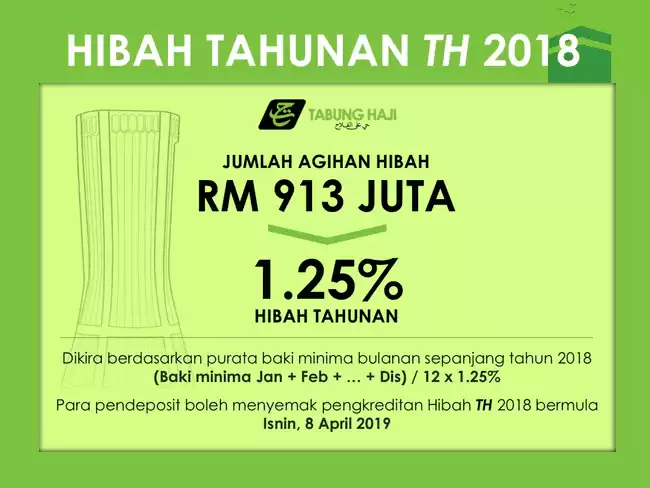 hibah tahun tabung haji 2018