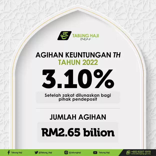 agihan-keuntungan-tabung-haji-2022