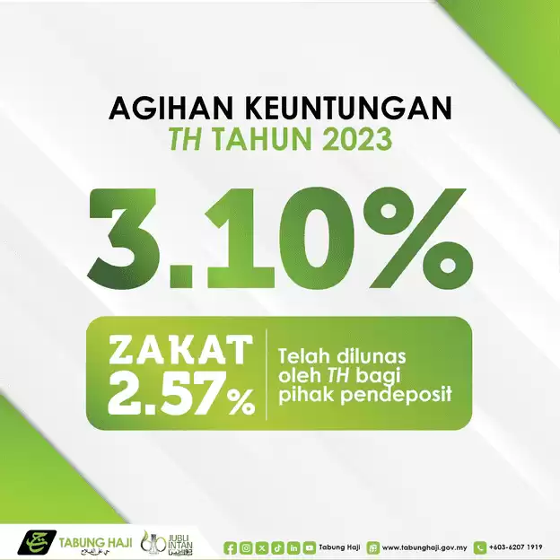 agihan-keuntungan-tabung-haji-2023