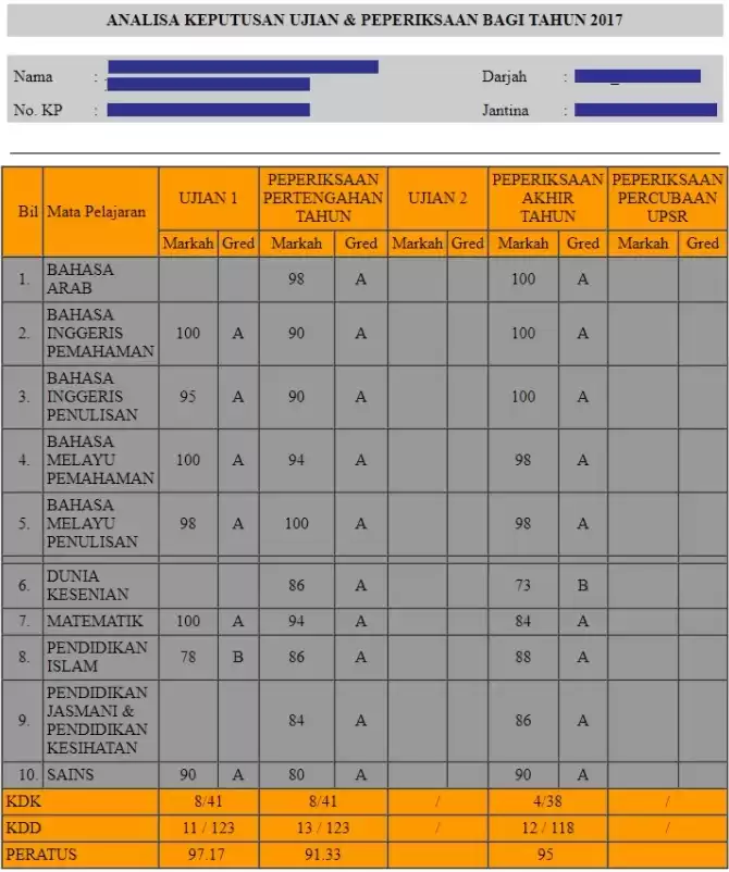 analisa keputusan nkra