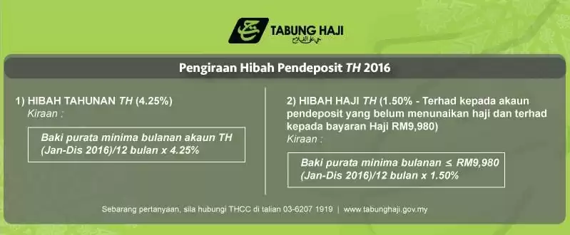 Kadar Dividen Tabung Haji 2017 Dan Bonus