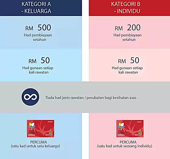 Permohonan Kad Peduli Sihat Selangor Online