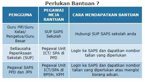 perlukan bantuan