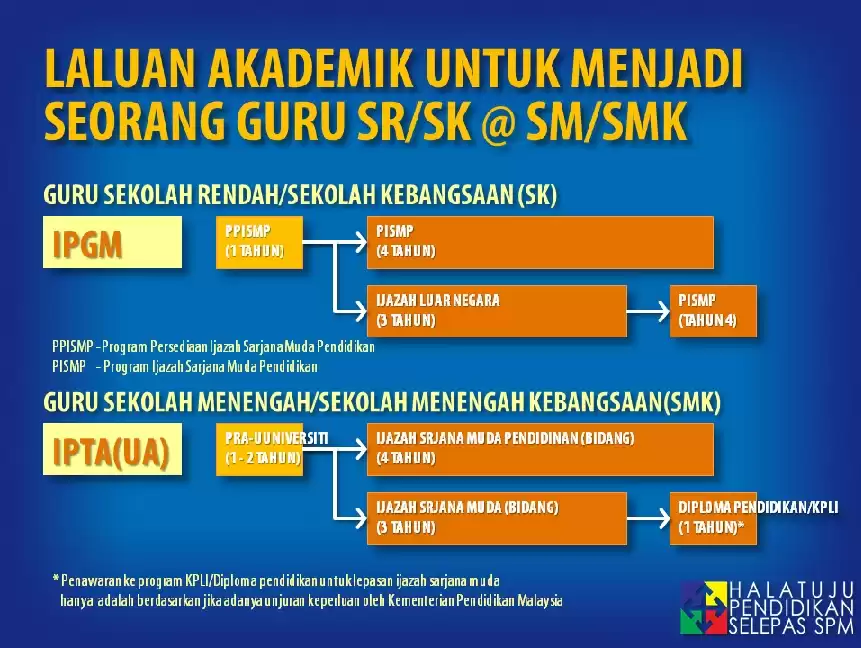 Syarat kelayakan ipg maktab perguruan