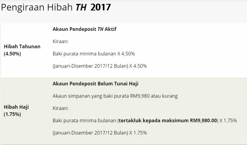 Cara Pengiraan Hibah Tabung Haji (TH)