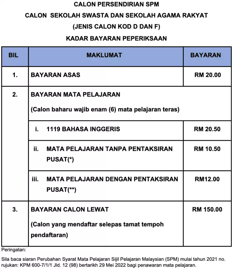 bayaran-spmu