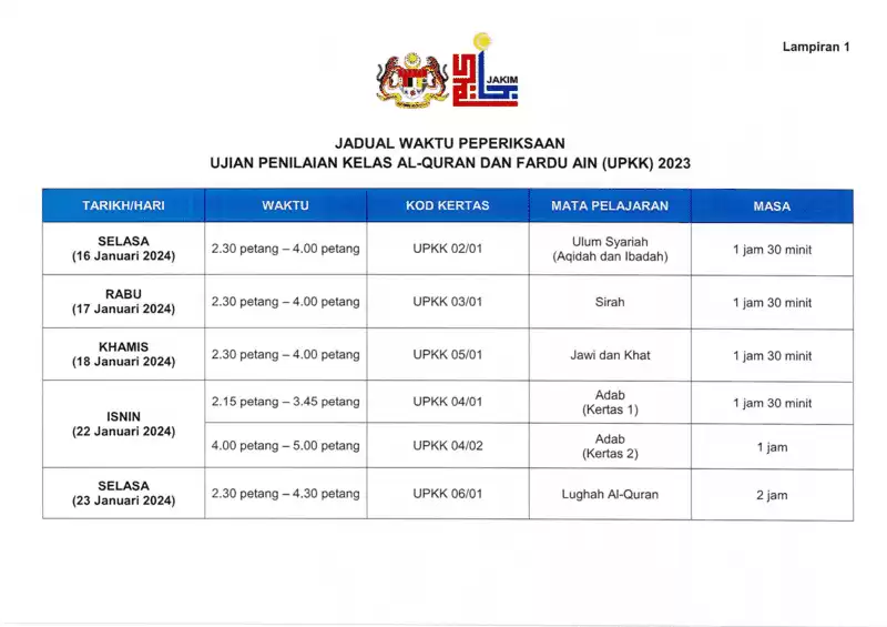 pindaan-jadual-upkk-2023-terkini