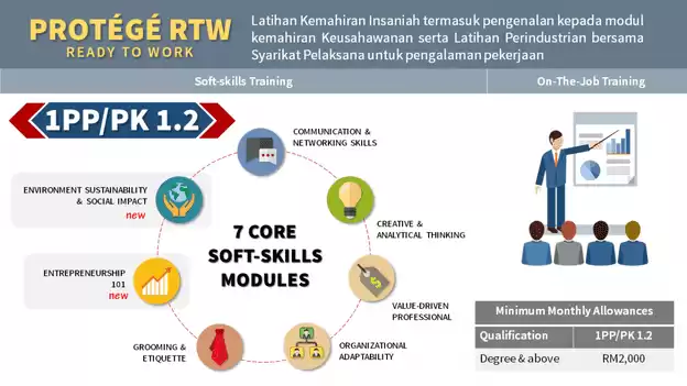 Permohonan Protege (Borang Pendaftaran Peserta)