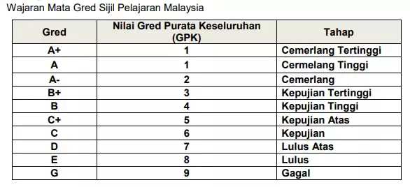 cara kira nilai wajaran form 6