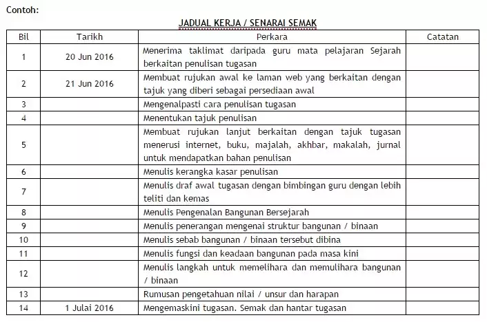 Contoh Jadual Kerja Sejarah PT3 2018 (Senarai Semak Kerja Kursus)