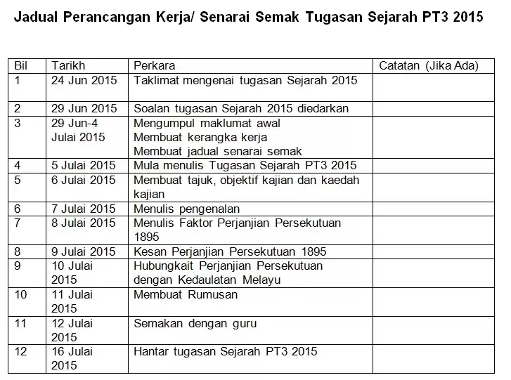 Contoh Jadual Kerja Sejarah PT3 2018 (Senarai Semak Kerja Kursus)