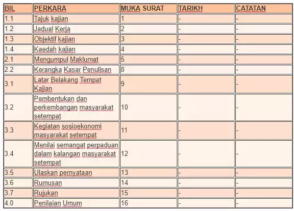 Contoh Jadual Kerja Sejarah PT3 2018 (Senarai Semak Kerja Kursus)