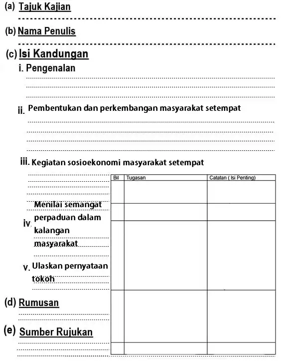 Contoh Kerangka Kasar Sejarah PT3 2018