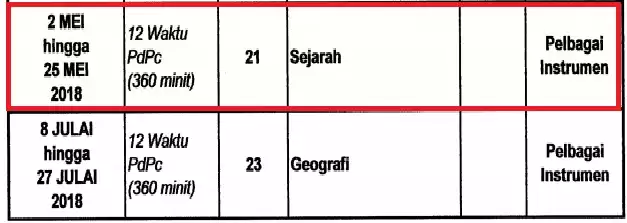 contoh jawapan Kerja Kursus Sejarah PT3 2018