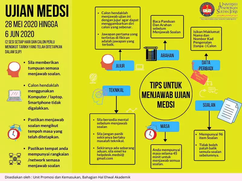 tips menduduki ujian medsi