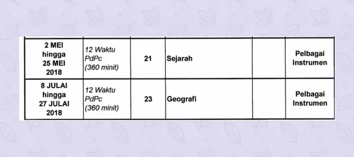 Contoh jawapan folio tugasan Geografi PT3 2018