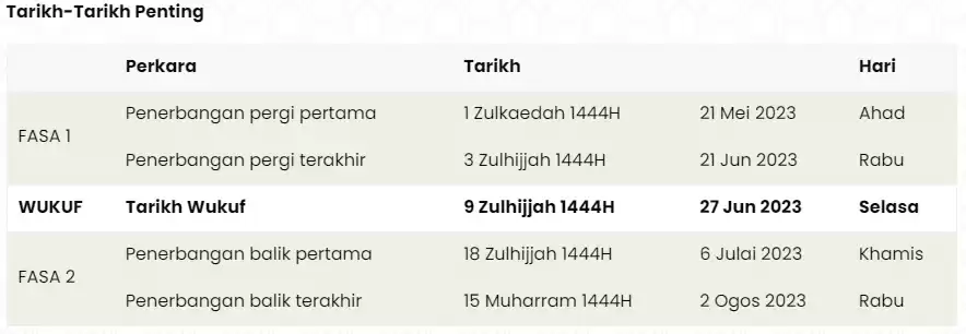 jadual penerbangan haji 1444H 2023M