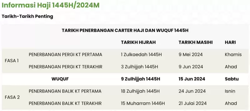 Jadual Penerbangan Haji 