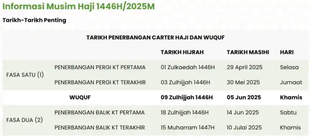 jadual-penerbangan-haji-1446H-2025M