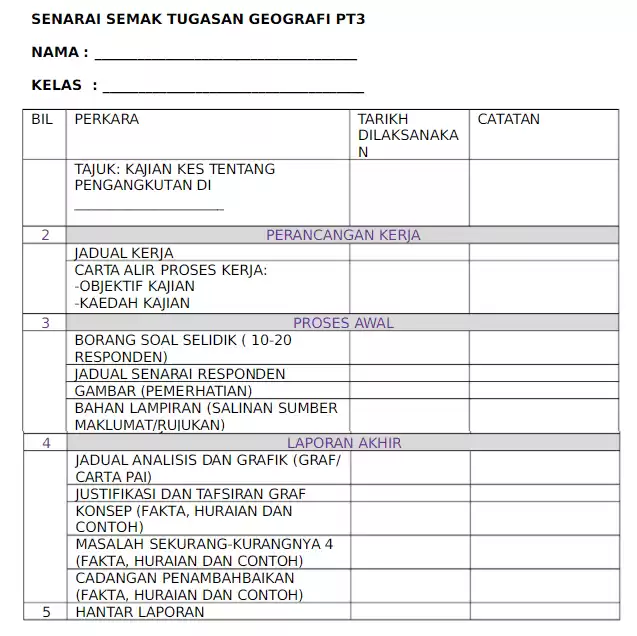 Contoh Jadual Kerja Geografi PT3 2018 (Senarai Semak Kerja Kursus)