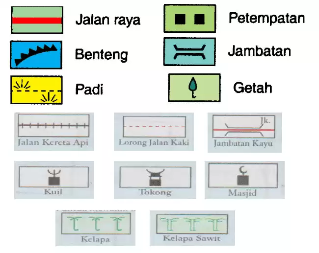 simbol budaya