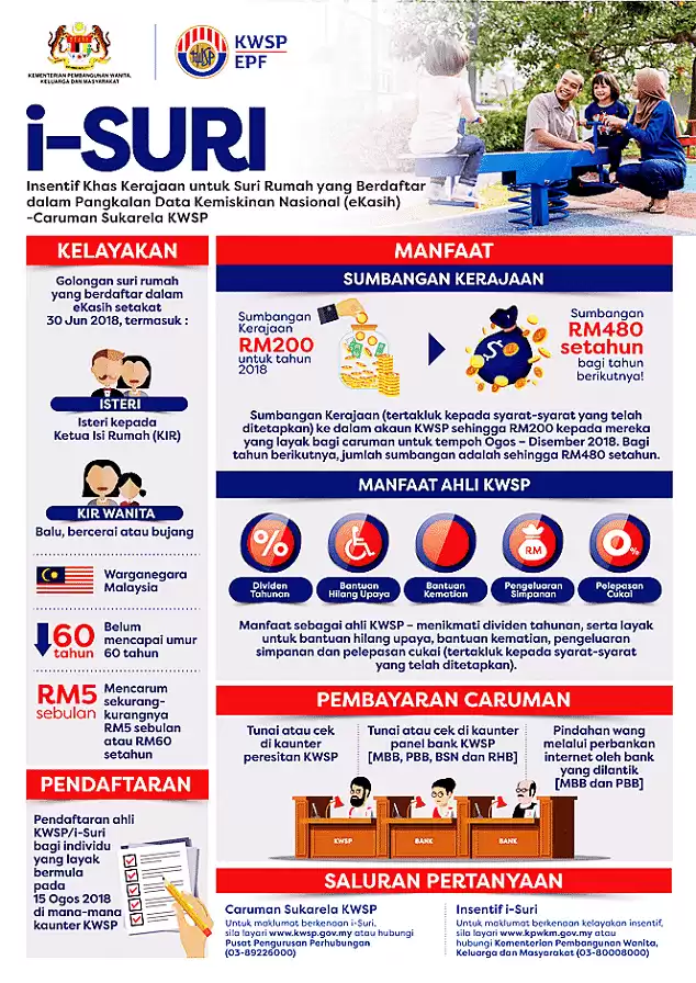 Cara Daftar i-SURI KWSP Untuk Suri Rumah i Cawangan KWSP