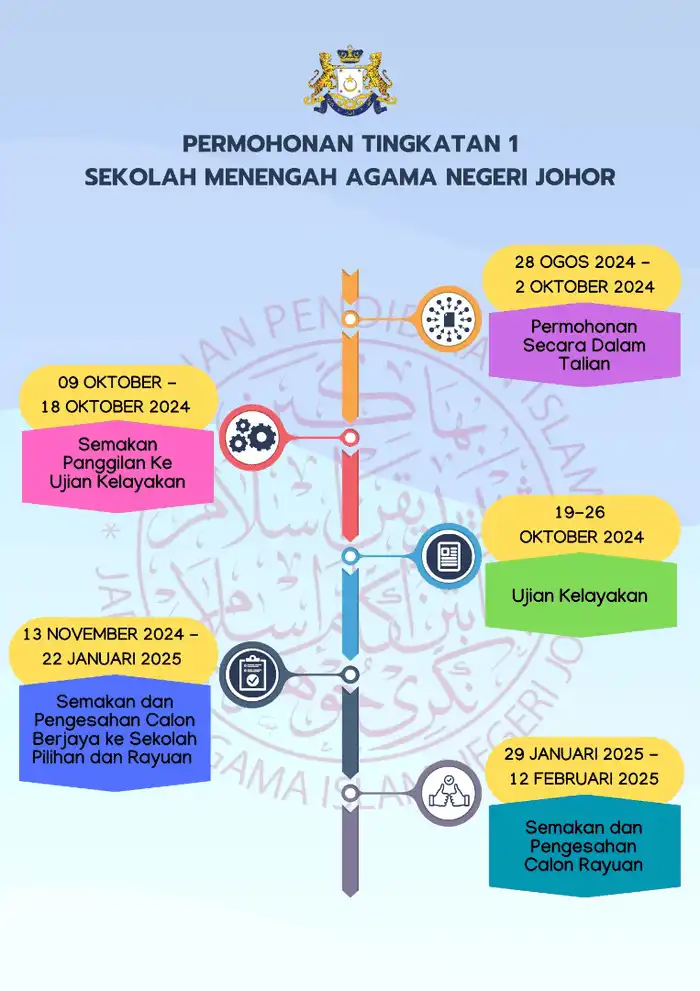 tarikh-penting-permohonan-smanj-tingkatan-1-2025