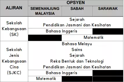 Permohonan Guru Interim KPM