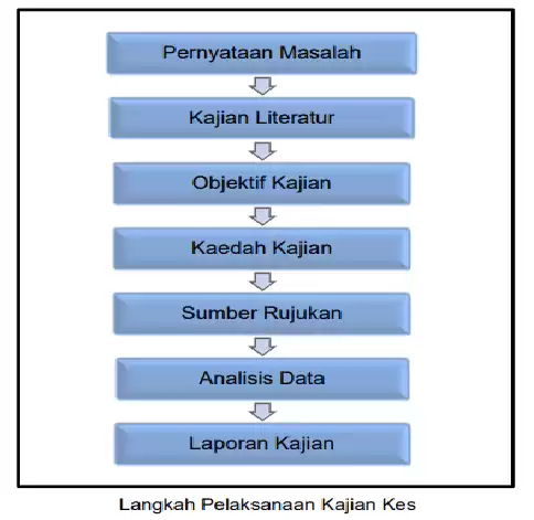 kajian kes sejarah pt3