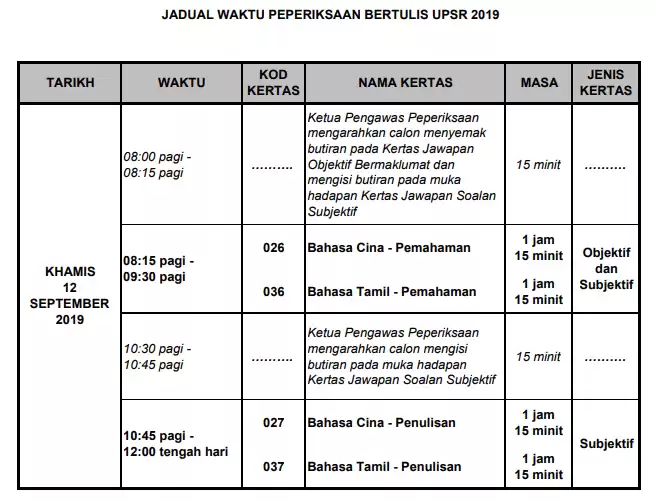 jadual peperiksaan upsr 2019