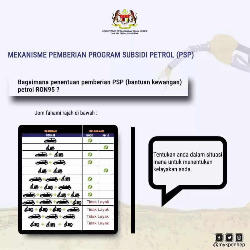 Semakan Kelayakan Program Subsidi Petrol psp