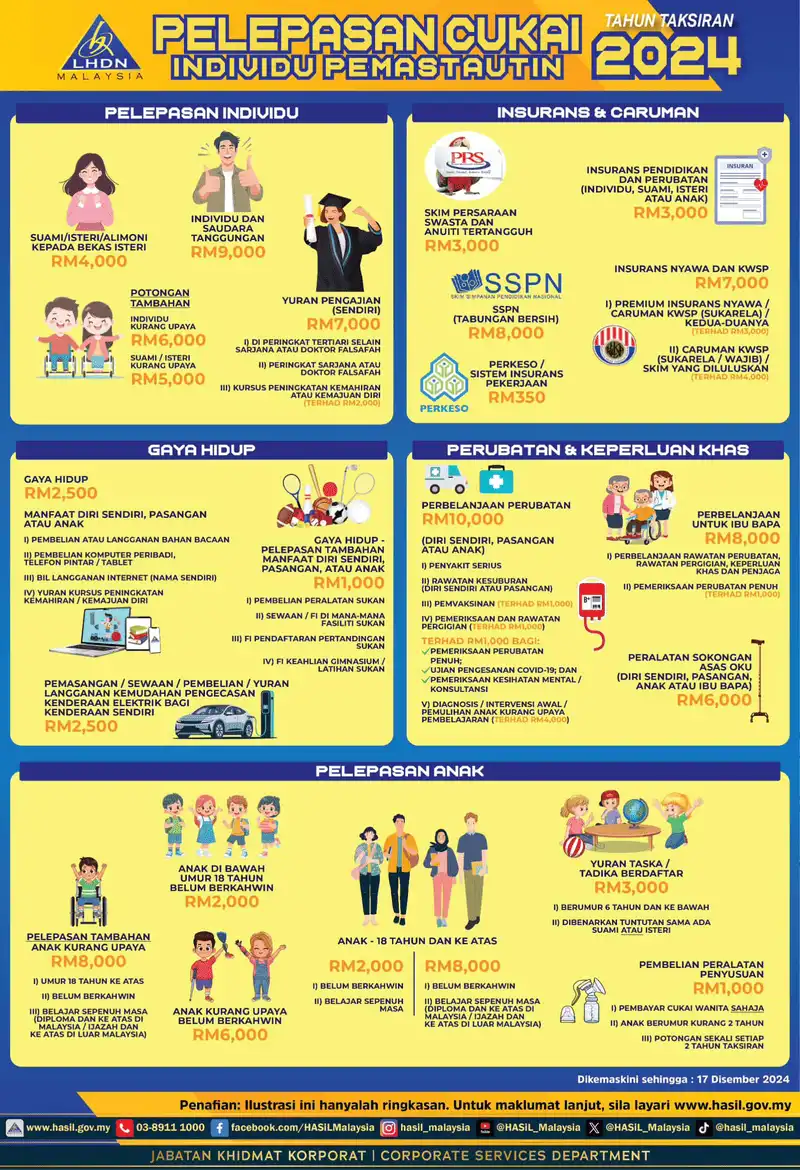 Infografik-Pelepasan-Cukai-Individu-2024