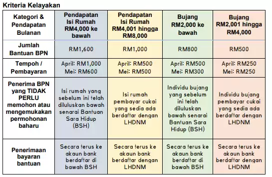 permohonan BPN 2.0