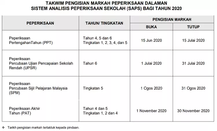 tarikh kemasukan markah peperiksaan dalaman