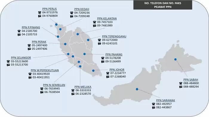 no tel pejabat pembangunan negeri