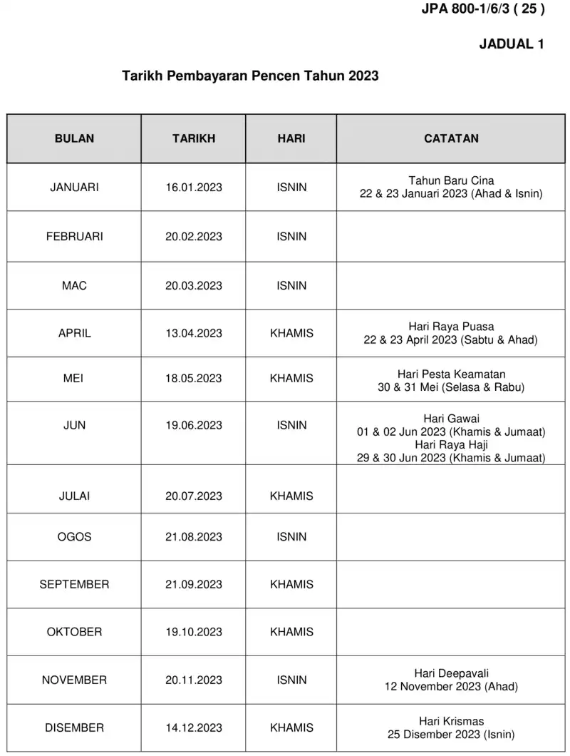 Jadual Tarikh Pembayaran Pencen Tahun 2023