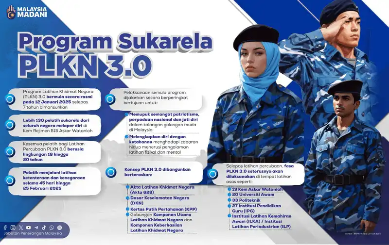 PLKN-3.0-Fasa-Percubaan