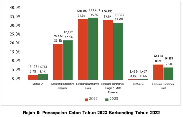 Pencapaian-Calon-SPM-tahun-2023