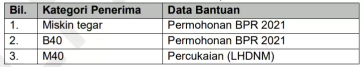 permohonan bkc