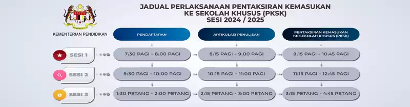 Jadual-Pentaksiran-Kemasukan-Sekolah-Khusus-permohonan-PKSK-2024