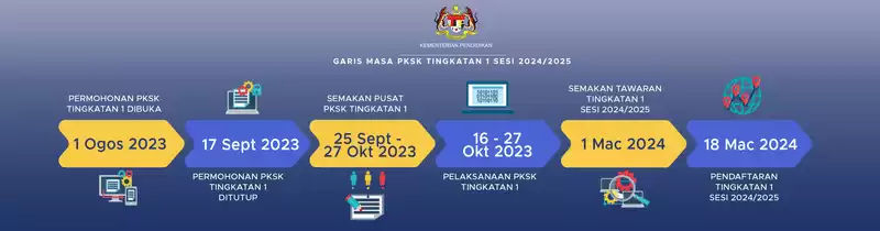 carta-alir-permohonan-sekolah-khusus-2024-Tingkatan-1