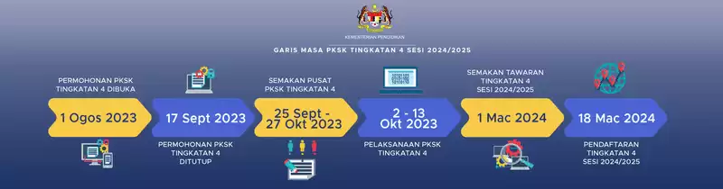 carta-alir-permohonan-sekolah-khusus-2024-Tingkatan-4