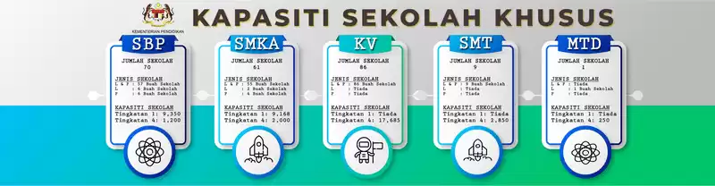 kapasiti-permohonan-sekolah-khusus-2024