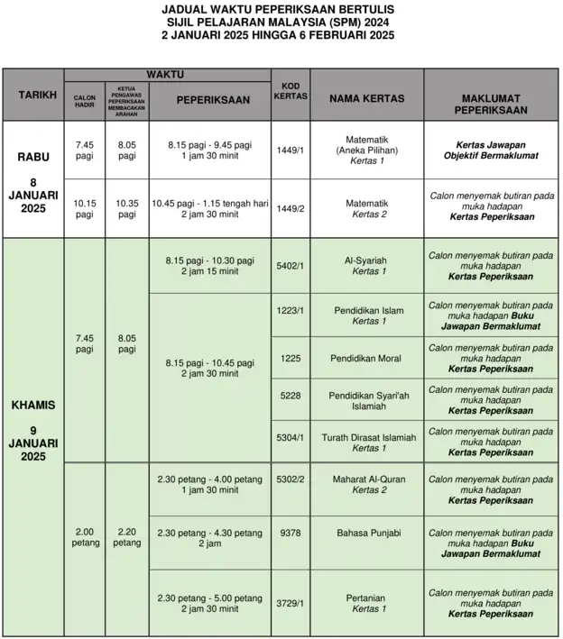 jadual waktu peperiksaan bertulis SPM 2024