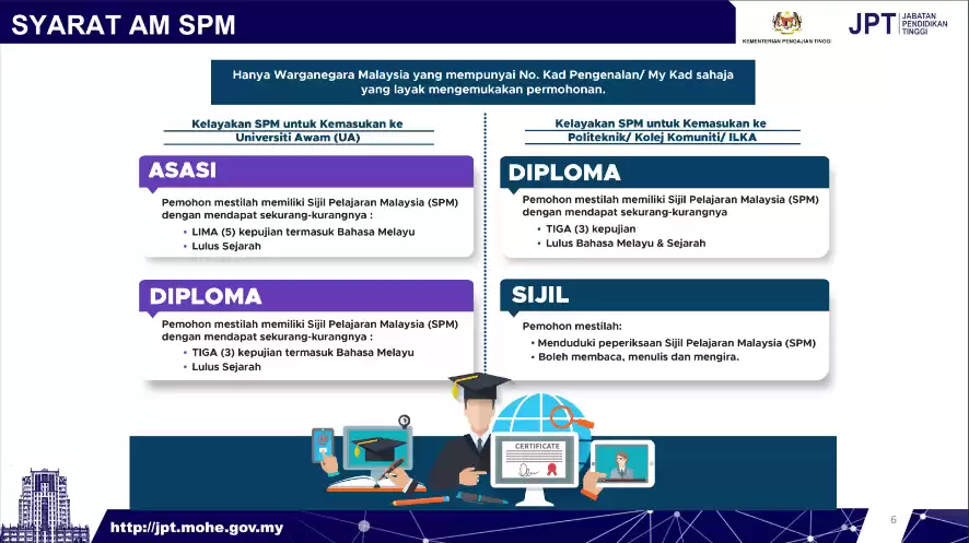 syarat am kemasukan upu lepasan spm