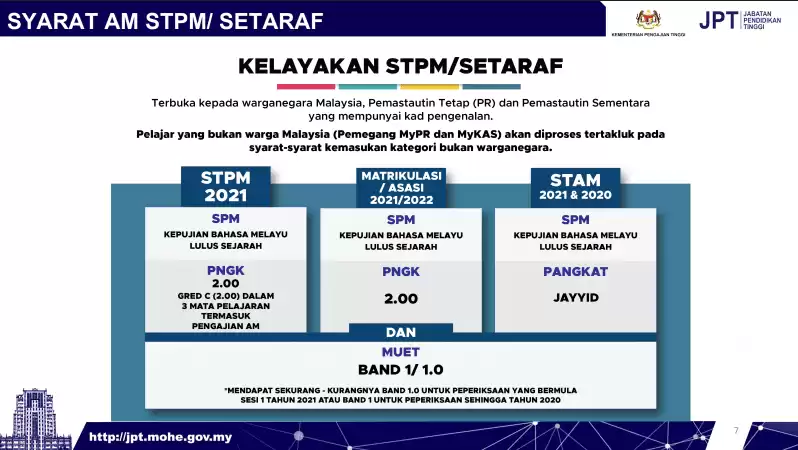 syarat am kemasukan upu lepasan stpm